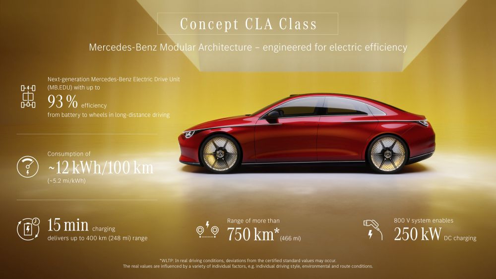 Mercedes CLA Concept Munchen IAA 2023