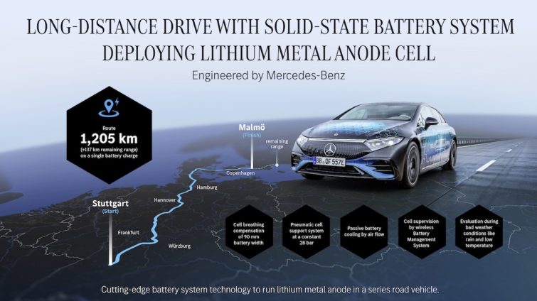 Mercedes EQS cu baterie solid state