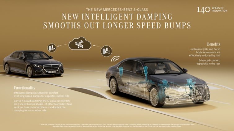 Mercedes S-Class facelift 2026