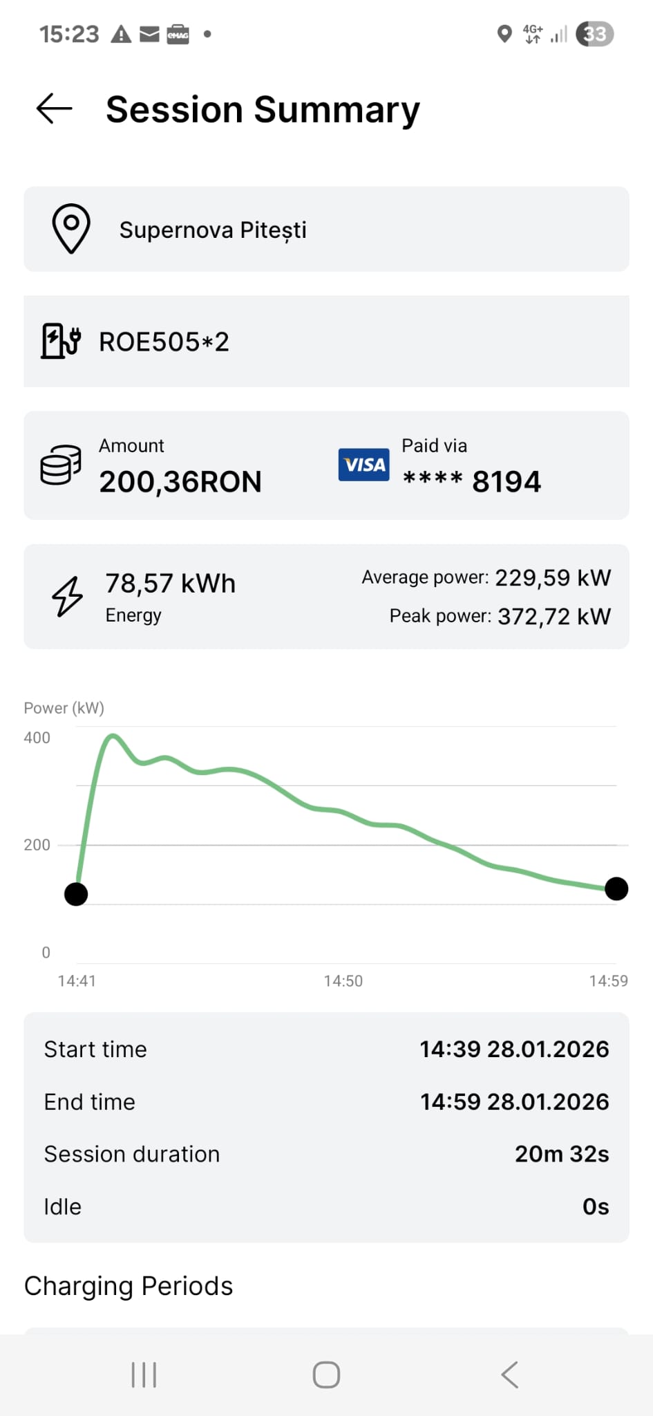 curba incarcare BMW iX3 50 xDrive