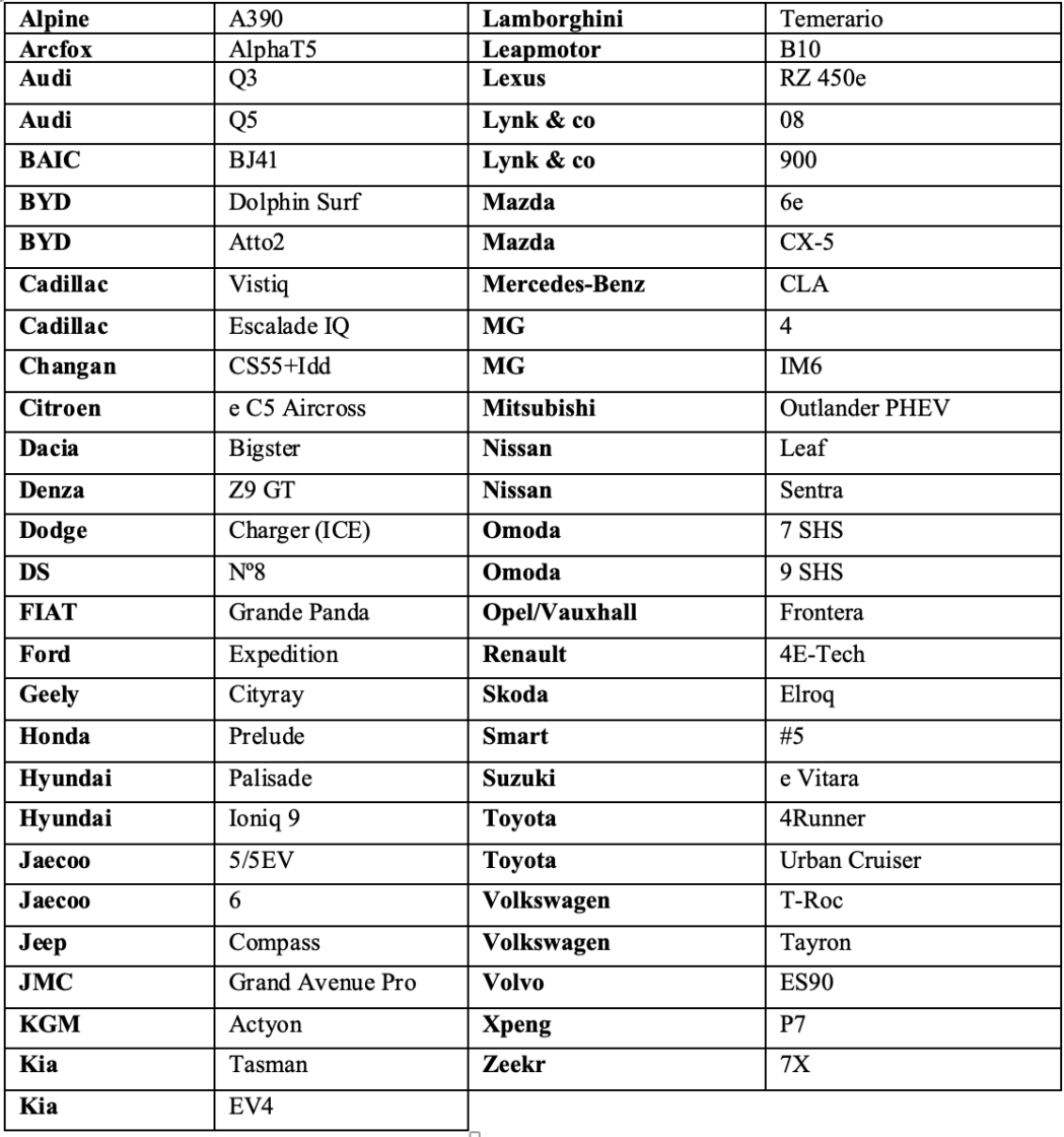 Nominalizați WWCOTY