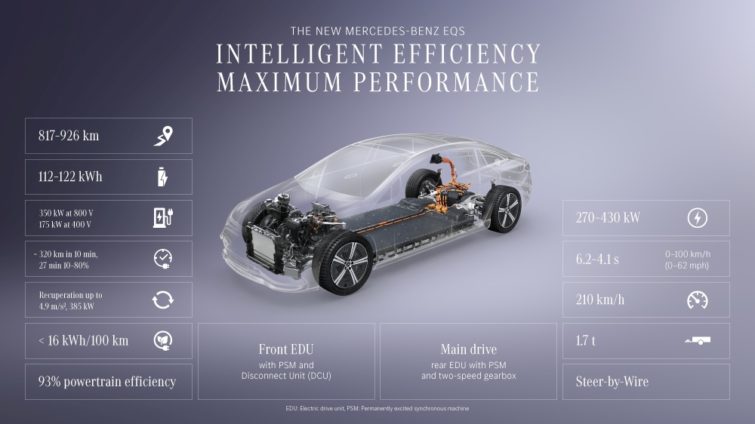 Mercedes EQS facelift 2026