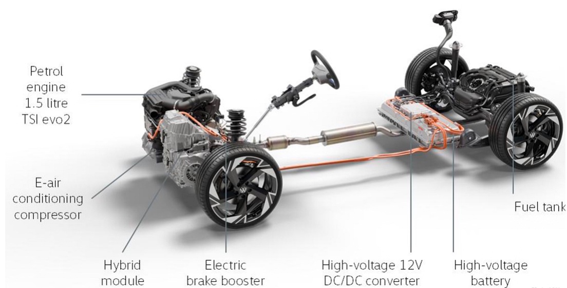 sistemul full hibrid VW Golf, VW T-Roc 